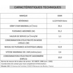 EDER Ventilateur LL 12 VTA 25