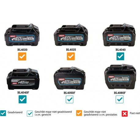 Makita GA026GZ Meuleuse d”angle 40V max avec AWS 125mm hors batteries et chargeur